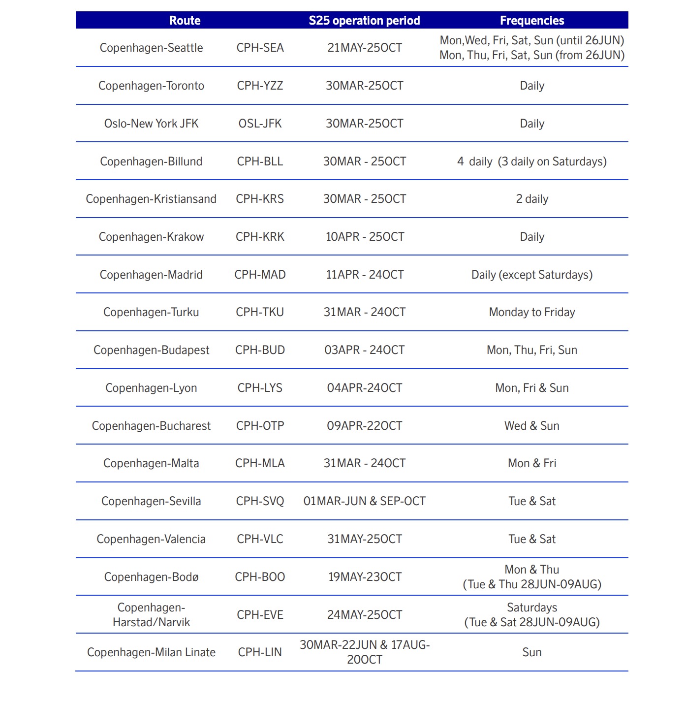 SAS new route announcement